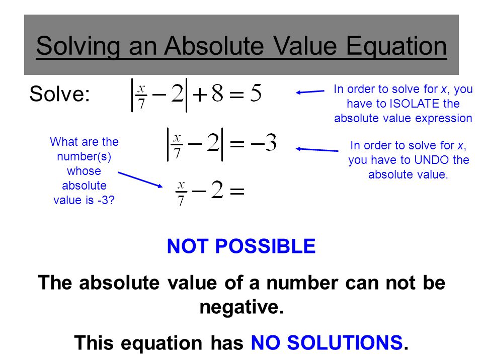 Solving an Absolute Value Equation: Lesson 1